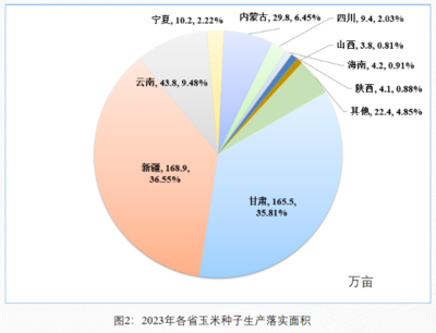 我国玉米生产的黄金地带是哪里