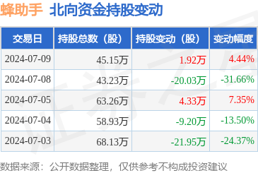 中國移動 7 月移動業(yè)務客戶總數(shù)突破 10 億戶