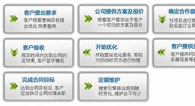 江门seo网站推广价格详解:江门seo网站管理|2024年07月更新