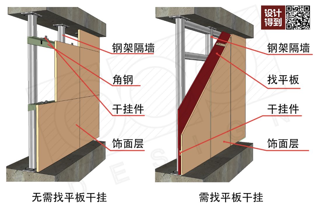 钢结构节点设计要点（钢结构节点设计的一些关键要点）