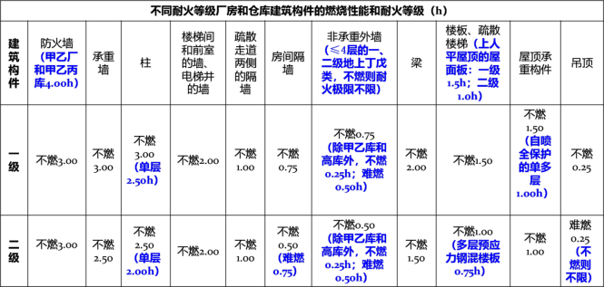 框架結(jié)構(gòu)每平方米混凝土（框架結(jié)構(gòu)每平方米混凝土用量）