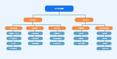 疆内seo优化公司导读:seo优化公司排名|2024年07月新更