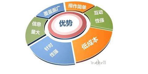 苏州易搜品牌策划,网络推广外包,营销策划,seo搜索优化