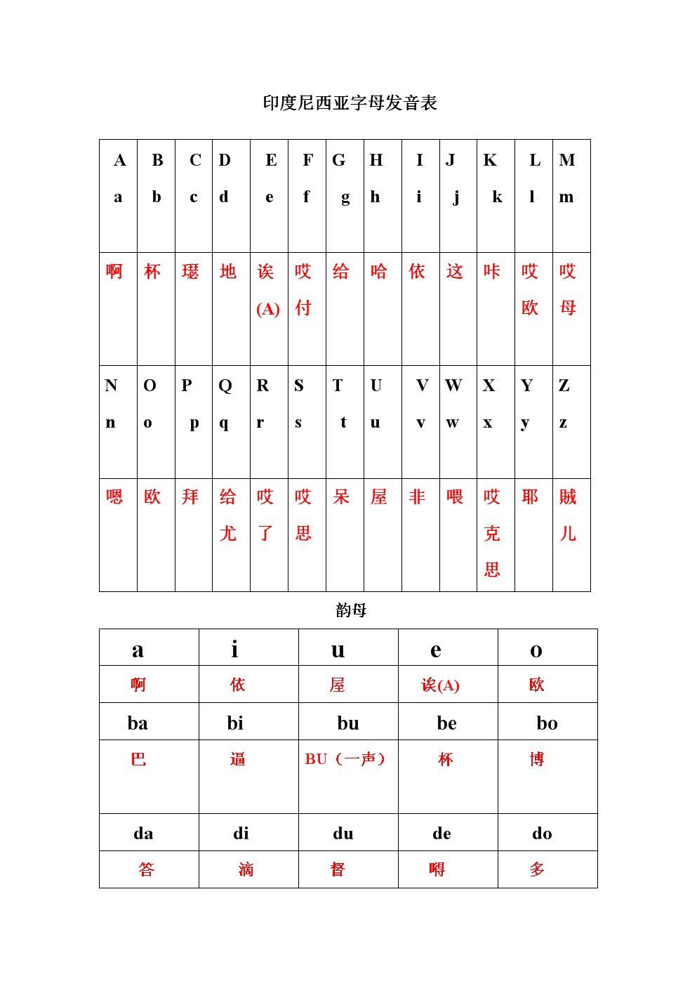 Indonesia 音标