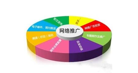 龙岩网站推广有哪些好处,龙岩网站推广的重要性  第1张