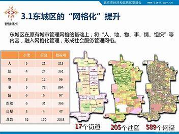 东城区大型网站建设影响详解:东城区5年内拆迁名单|2024年06月更新