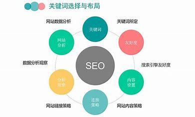 seo快速排名首选火星产品(莆田seo公司甄选火星)