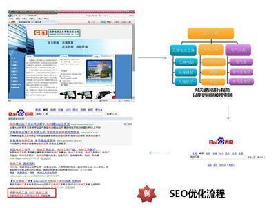 提供seo优化程序导读:网站seo完整seo优化方案|2024年07月新更