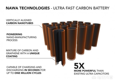 18安培锂电池可以用多久,两轮电动车锂电池可以用多久