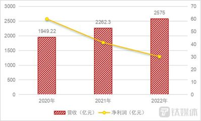 最新版方舟生存进化三叶虫打不出珍珠，我家的金龙鱼翻腮了，怎么帮它做手术