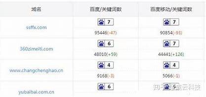 《保定seo新站收录》 seo新站