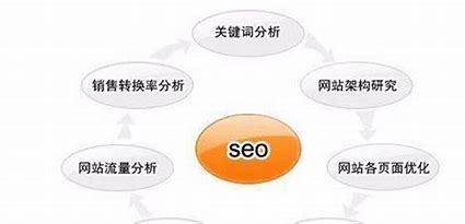 网站seo的内容(seo在线短视频发布页运营)