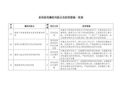 银行信用卡廉洁风险防控