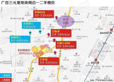 广州新市房价