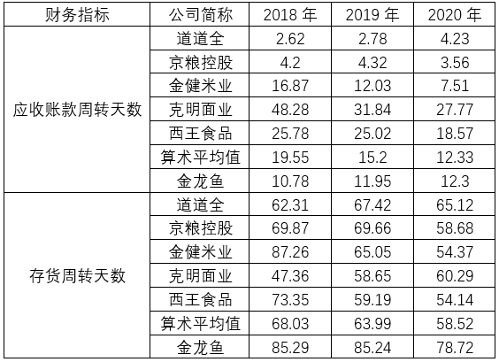 龍魚喂大麥蟲還是面包蟲（龍魚喂大麥蟲還是面包蟲好）