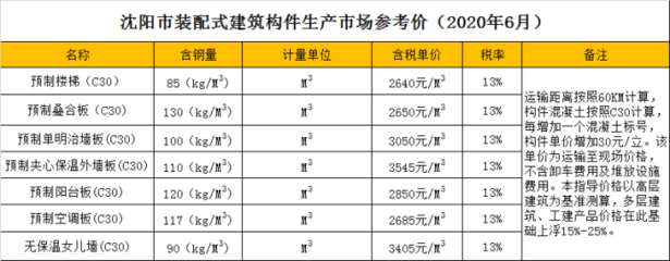 北京預(yù)制構(gòu)件指導(dǎo)價(jià)