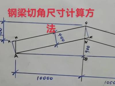 型钢梁设计计算方法（型钢梁设计计算基本步骤和方法） 结构地下室施工 第4张