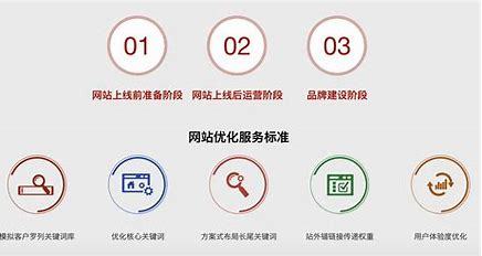 东至seo优化公司推荐(seo网站优化有前途吗)