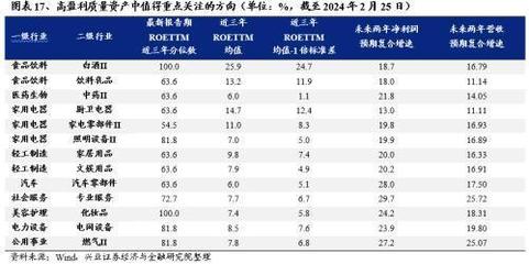 資金面催化，銀行業(yè)漲幅近 16%，紅利屬性備受關(guān)注