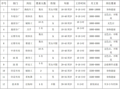 桁架加工廠家電話多少（桁架加工廠家）