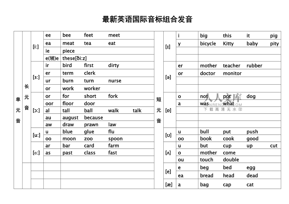 for发音音标