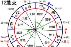 生辰八字五行计算器