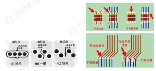 PCB扇出是什么意思