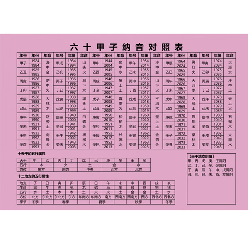 八字时辰表