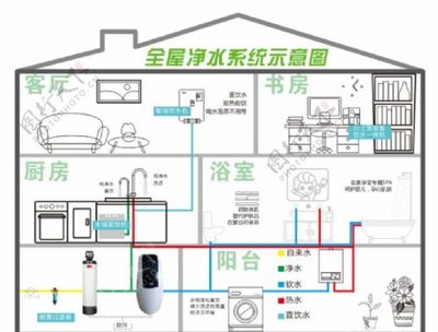 厨房净水系统