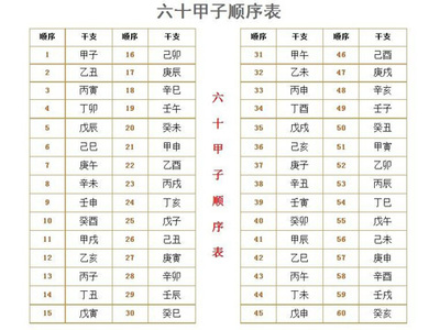 生肖顺序表