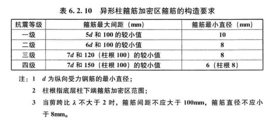 加固施工圖審查（關于加固施工圖審查的一些關鍵點） 裝飾家裝設計 第4張