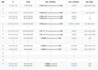 香港 VPS 地区服务评测