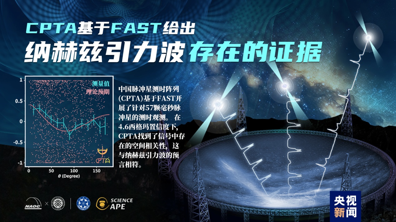 体育网官方网站相关图片