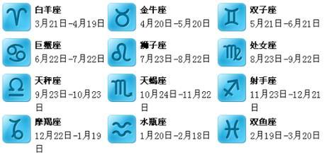 五月二十什么星座