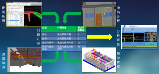 钢结构质量检查流程优化(钢结构质量检查) 结构砌体设计 第5张 钢结构质量检查流程优化(钢结构质量检查) 结构砌体设计 第5张
