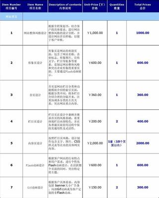 佛山网站建设制作报价汇总:佛山网站建设制作公司|2024年06月素材