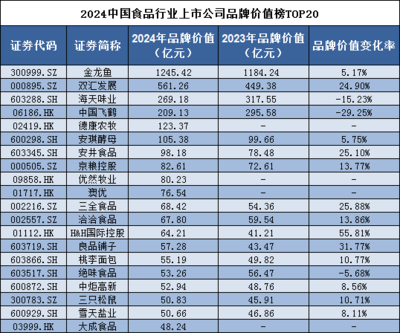 剛換好水順便曬曬