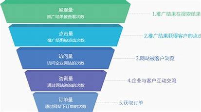 长沙seo关键词排名价格详解:长沙seo排名收费|2024年06月更新
