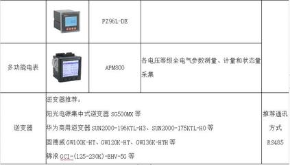 光伏裝機(jī)容量超過變壓器容量