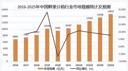 百果園利潤(rùn)暴跌股價(jià)重挫，未來(lái)之路在何方？