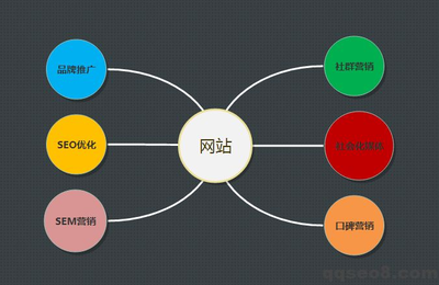 一篇读懂(网站seo推广的方法)网站seo推广seo教程,习戈:网络推广做网站SEO优化,怎么制定SEO营销方案?,