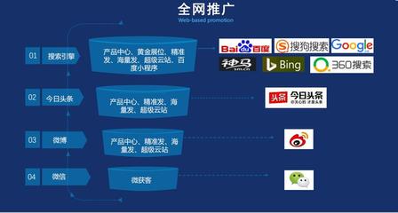 关键词排名优化网站推广详解:男生找资源搜关键词|2024年09月更新