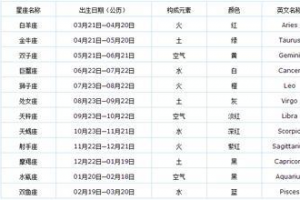 农历星座表