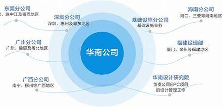 华南seo公司大揭秘:成都排名seo公司已更新