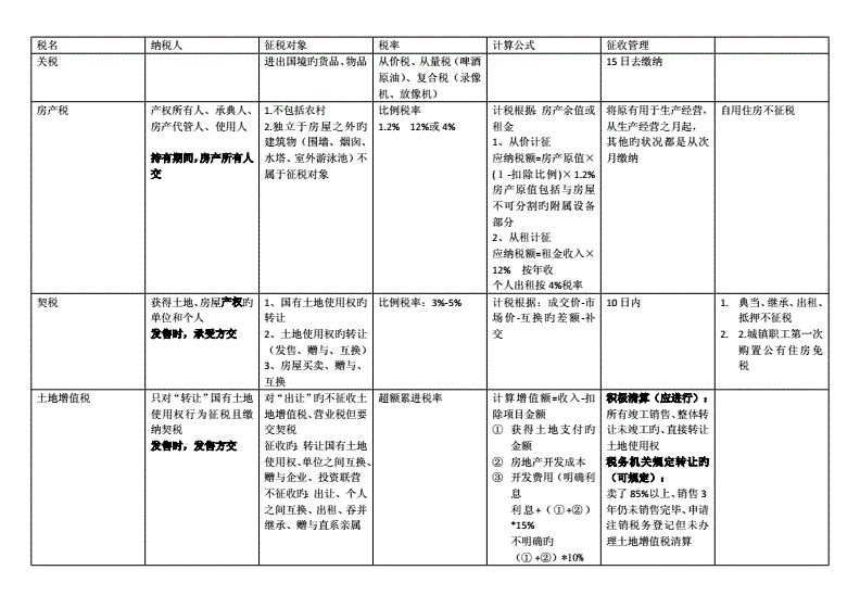 会计小税种都有哪些