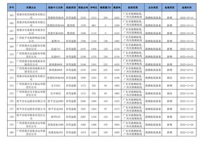 船舶港澳航线申请