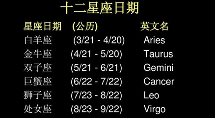 12星座日期是农历还是阳历