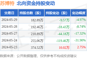 砼外加劑多少錢一噸?。磐饧觿﹥r格因種類、規(guī)格及供應商不同而有所差異） 結構污水處理池設計 第1張