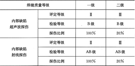 钢结构探伤的行业标准（钢结构探伤的行业标准包括以下几个方面包括以下几个方面）