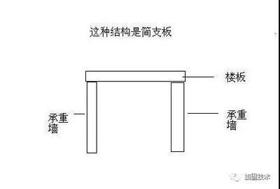 預(yù)制空心樓板承重標(biāo)準(zhǔn)最新 建筑消防設(shè)計(jì) 第3張